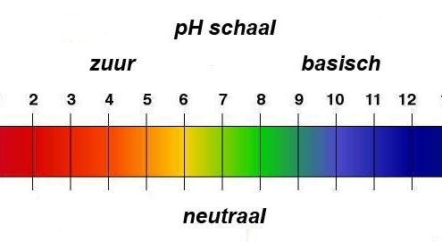 ph aarde schaal, ph waarde herstellen, impregneren ph waarde herstellen